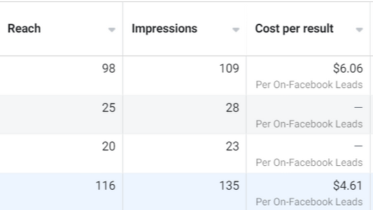 How We Achieve The Lowest Lead Cost For Your HVAC Business